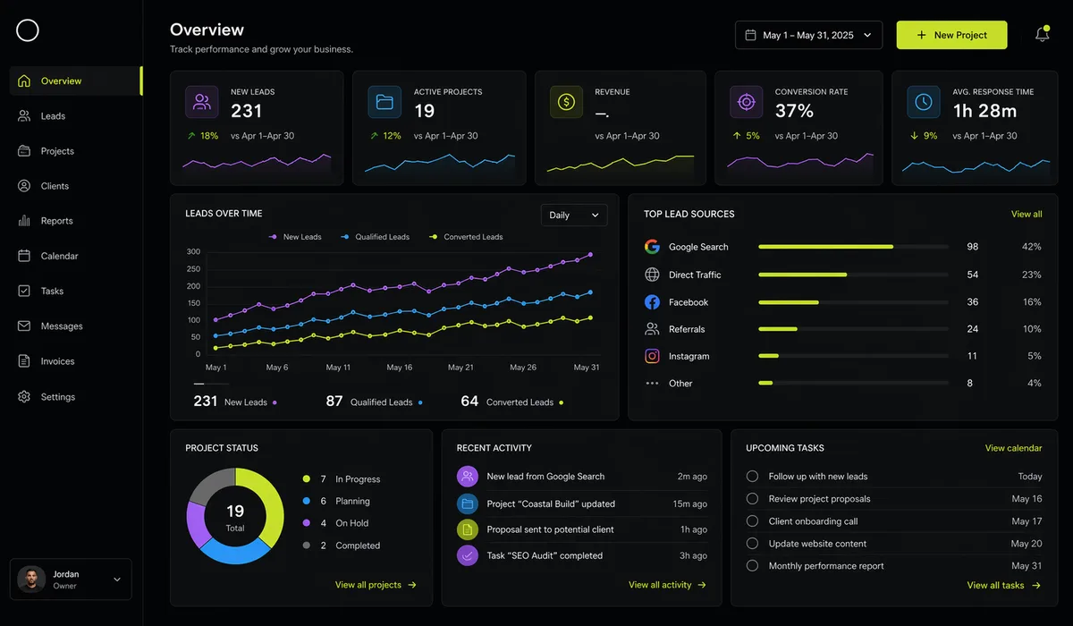 Custom business dashboard showing leads, projects, revenue, and performance metrics